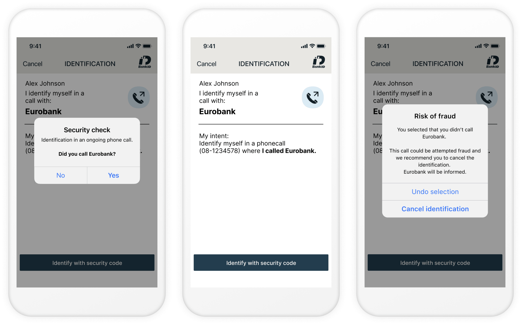 User flow for telephone identification with BankID.